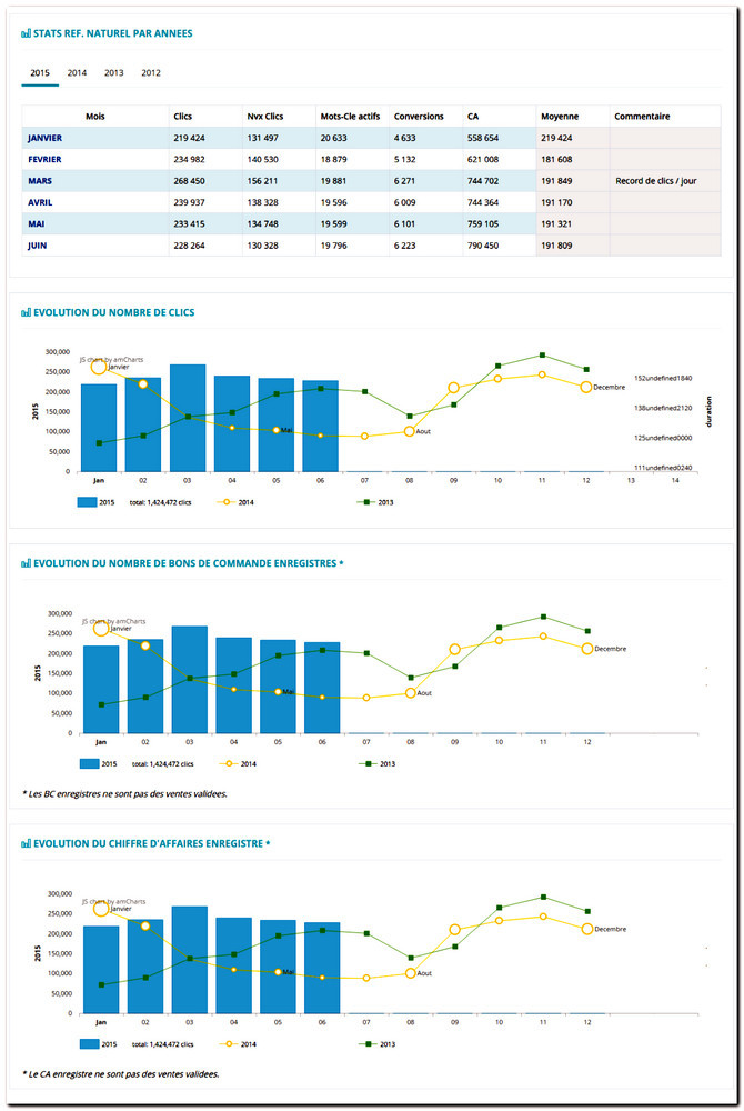 Agence webmarketing Poptrafic 2016