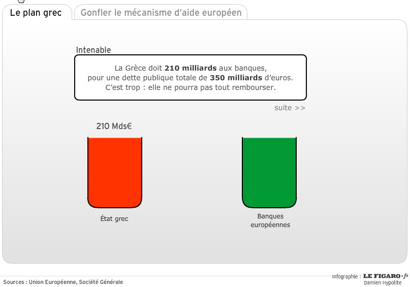 Pour comprendre le plan de sauvetage de la Grèce et de l'euro MAG MARKETING DIGITAL