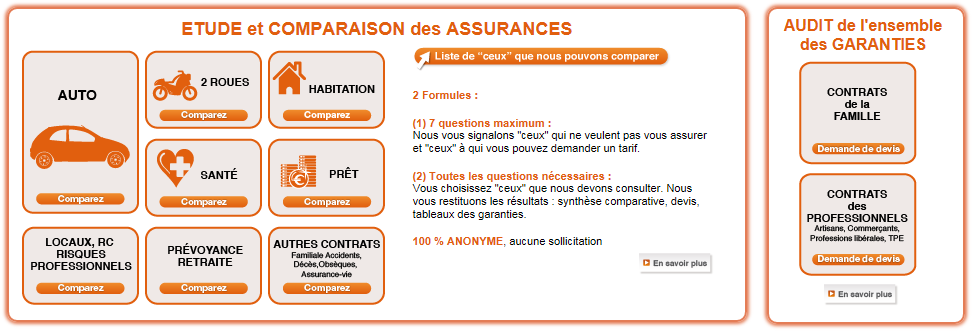 Aydoo, un nouveau comparateur d'assurances ETUDES DE CAS